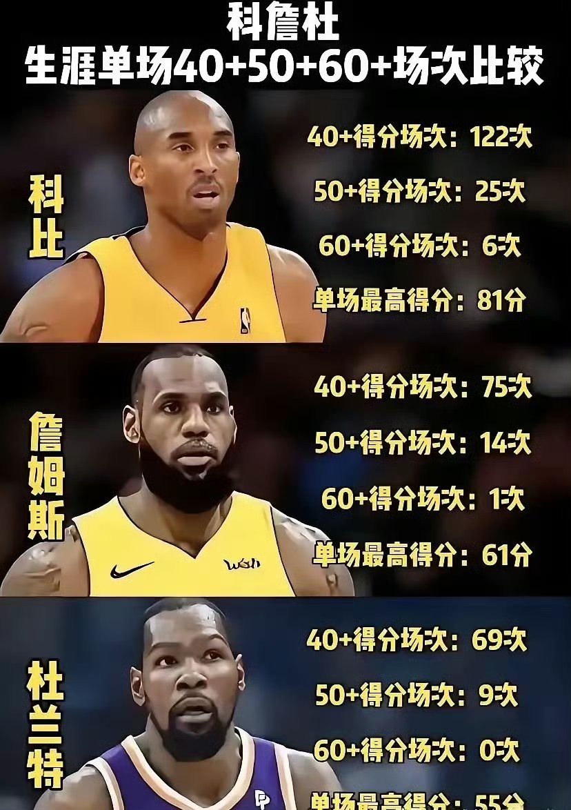 浓眉哥杜兰特谁厉害 浓眉哥杜兰特谁厉害