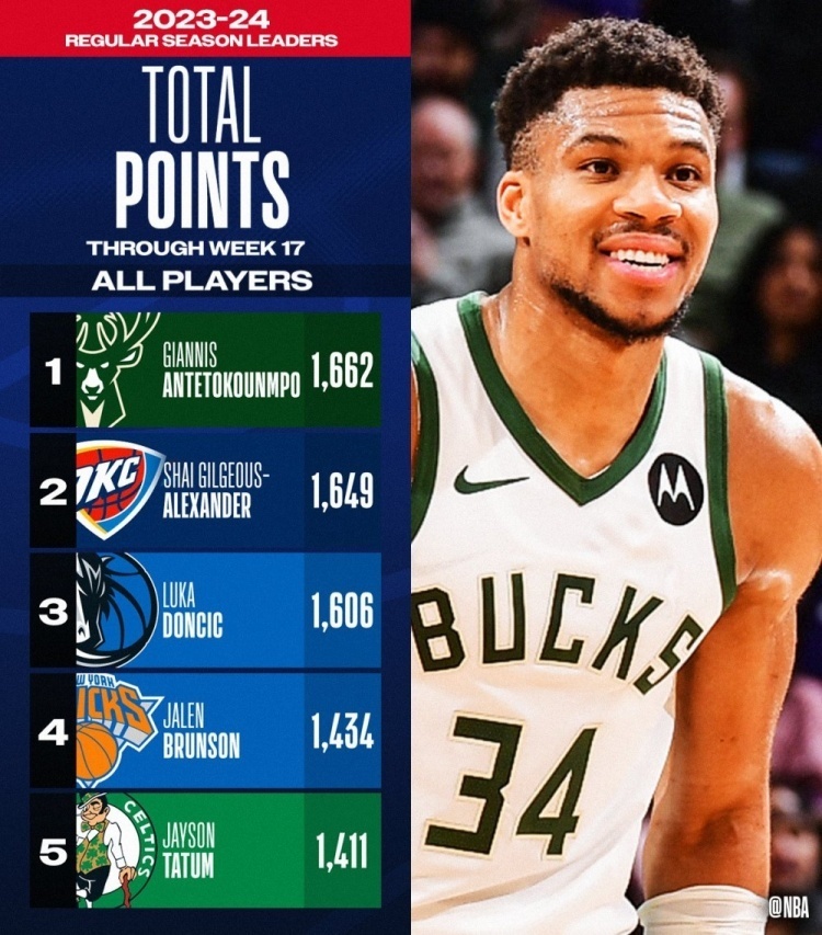 关于字母哥连续十场比赛得分超过高光表现，曼联挑战极限！的信息